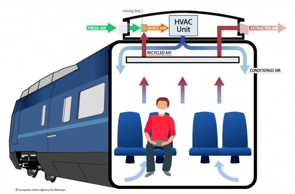 ventilatie_spoorvoertuig